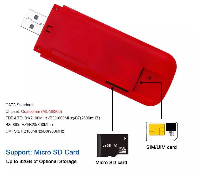 4G wifi use sim card